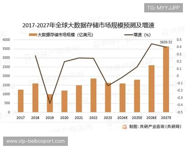 大数据视角下社会经济发展趋势的统计分析与应用研究